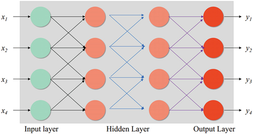 Figure 4. Neural network structure diagram.
