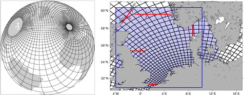 Fig. 1 Left panel: grid configuration of the MPIOM global model experiment (every 12th grid line is shown). Right panel: grids (every 5th grid line is shown for both models) in the North Sea for the MPIOM global model experiment (black lines) and HAMSOM regional model experiment (blue lines, resolution ~3 km). The thick blue square marks the area covered by BSH satellite SST data. The red lines and arrows indicate the main current direction for different sections.