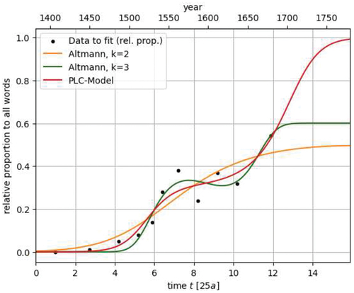 Figure 6. Negative declarative.