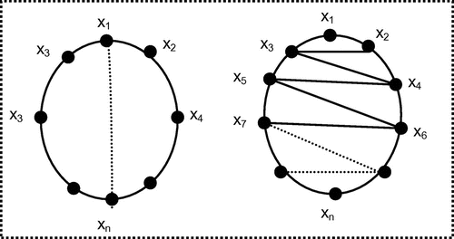 Figure 2. Construction of consecutive vertex labeling.