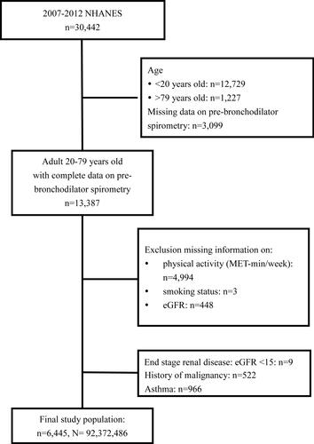 Figure 1 Flowchart.