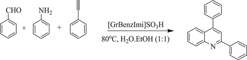 Scheme 77. Graphene-oxide supported ionic liquid catalyst-based approach for the synthesis of quinolines.