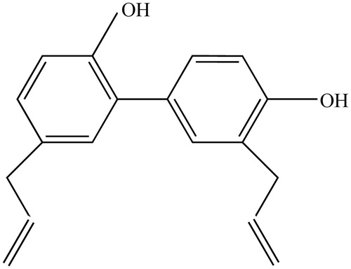 Figure 1. Structure formula of honokiol.