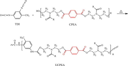 Figure 32. Synthesis of UCPEA.
