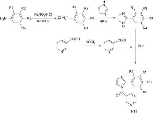 Scheme 1.  Synthetic route followed to obtain target compounds