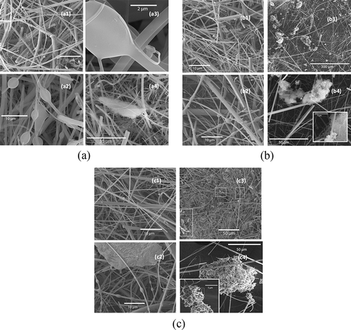 Figure 4. SEM images of clean filters and collected particle agglomerates on used filters: (a1) quartz filter before use, (a2) quartz filter after use, (a3) beaded agglomerate on quartz fiber, (a4) particles underneath surface of collecting side of used quartz filter, (b1) A/E fiberglass filter before use, (b2) beaded agglomerates on A/E used filter, (b3) trapped CNT agglomerates underneath surface of collecting side of used A/E filter, (b4) CNT agglomerate trapped underneath A/E filter, (c1) SFCA filter before use, (c2) beaded agglomerates on SFCA used fiber, (c3) three forms of particle agglomerates on used SFCA prefilter, and (c4) CNT agglomerates underneath used SFCA prefiber.