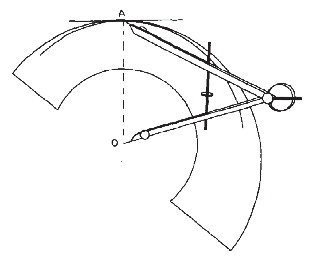 Figure 10.  Livermore’s manual method of PE wear measurement.