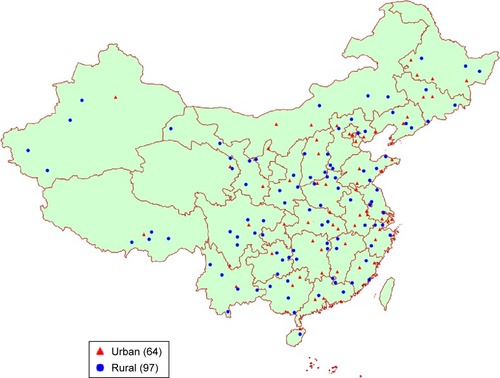 Figure 1 Geographic distribution of 161 DSPs in People’s Republic of China.