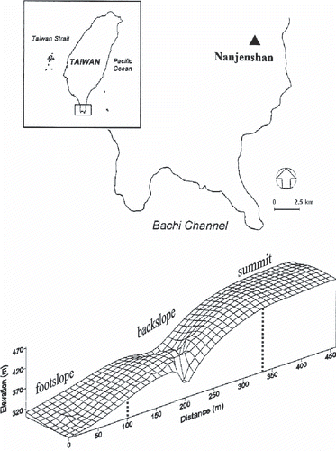 Figure 1 Geographical location of the long-term ecological research site in Nanjenshan Mountain in southern Taiwan.