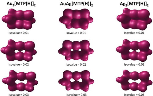 Figure 12 Total density contours for Au2[MTP(H)]2, AuAg[MTP(H)]2, and Ag2[MTP(H)]2 (isodensity value labeled in each as “Isovalue” in a.u. units).