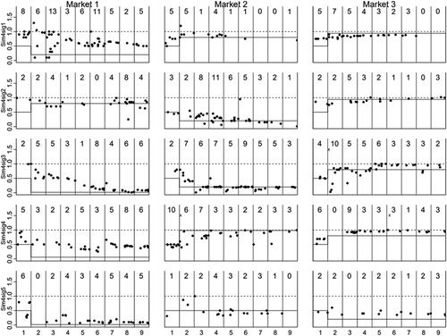 Figure 6. Four observers (4Sig) simultaneous signal sessions; contract prices and fundamental value.