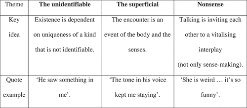 Figure 1. Nothing matters: aspects missing from the hermeneutic gaze.