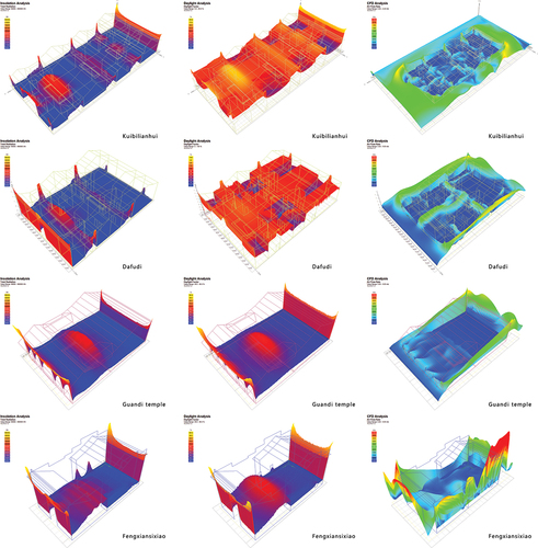 Figure 11. Simulation analysis of light environment and wind environment.