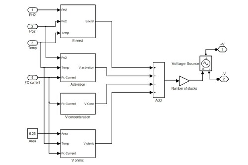 Figure 3. Simplified model of the FC system [Citation6].