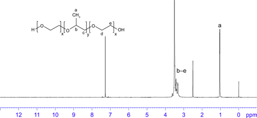 Figure S7 The 1H NMR image of F127.Abbreviation: NMR, nuclear magnetic resonance.
