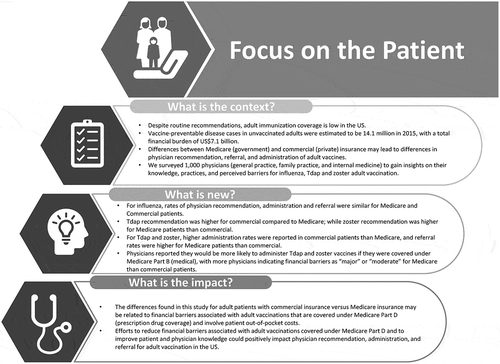 Figure 6. Focus on the patient.