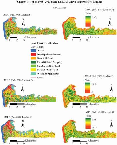 Figure 5. Change detection −1985-2020 (using LULC types & NDVI)