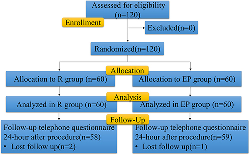 Figure 1 Study design: summary of inclusion and exclusion criteria of study population.