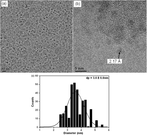 Figure 4. (a) TEM, (b) HRTEM images and (c) histogram of size distribution of Co-NPs prepared by the method of reduction by borohydride.