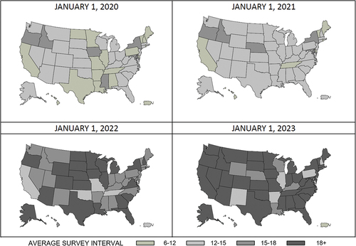 Figure 2. Average standard survey interval (in months) throughout the COVID-19 pandemic across states.