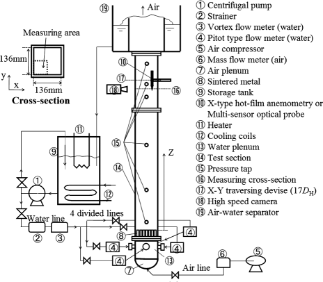 Figure 1. Schematic diagram of experimental system.