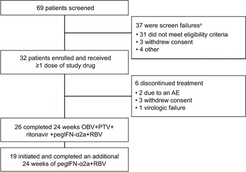 Figure 1 Patient flow chart.