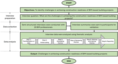 Figure 2. Overview of the research methodology.