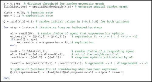 Figure 1. Runable MATLAB-code of the model.