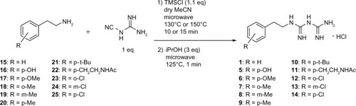 Figure 2 Microwave-assisted synthesis of biguanide derivatives 1 and 5–14.