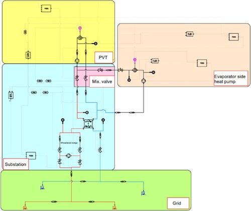 Figure 2. Substation hydraulic and control model (Wanda).