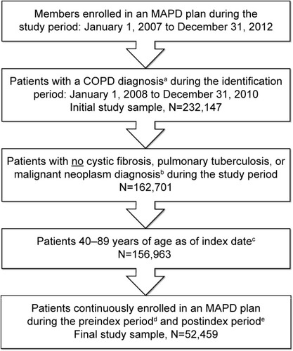 Figure 1 Patient selection.