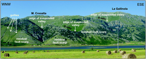 Figure 5. View of the residual fault scarps of Mt. Crocetta and La Gallinola, bordering the Matese Lake polje to the north. This is shown by the edges of some of the suspended valleys of fluviokarst orgin (fk valley) and some gully incisions.