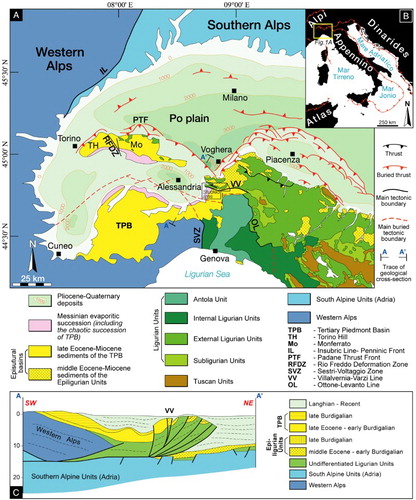 Figure 1. Structural sketch map (A) of northwestern Italy (modified from CitationBigi, Cosentino, Parotto, Sartori, & Scandone, 1983; CitationCodegone et al., 2012; CitationMosca et al., 2010). (B) Location of Figure 1(A) (modified from CitationVezzani, Festa, & Ghisetti, 2010) and (C) Regional-scale geological cross-section showing the buried structure of the Villalvernia – Varzi Line (location in Figure 1(A); modified from CitationMosca et al., 2010).