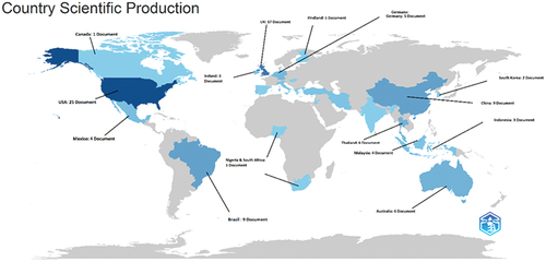 Figure 2. Visualization of countries Scientific Production.