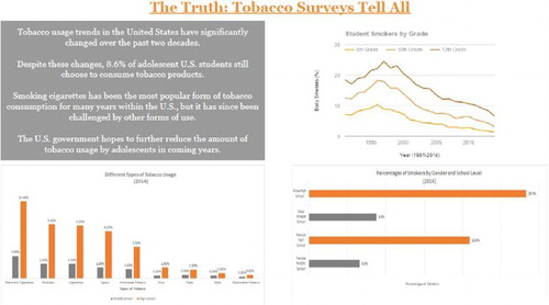 Fig. M1 First example of exemplary student work. This data visualization employs a grid layout and makes good use of color. While the graphs are simple, they are clean and easy to read. The narrative adds to the story and does not reiterate characteristics that can easily be read from the graphs.