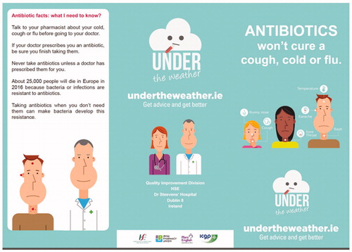 Figure 1. Patient education leaflet based on the ‘undertheweather’ campaign.