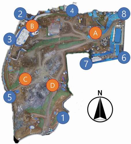 Figure 2. Arrangement of ground control points at the target site