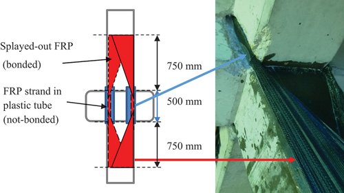 Figure 3. Detailing of the vertical FRP strands for flexural strengthening of the columns.