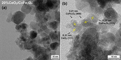 Figure 4. (a) TEM and (b) HRTEM and lattice fringes of 20%CeO2/CoFe2O4.