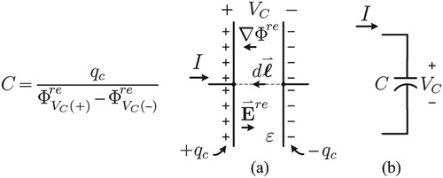 Figure 5. Capacitor voltage: (a) parallel plate capacitor example, (b) capacitor circuit element