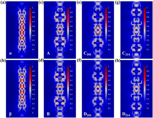 Figure 9. The EM energy of the SL modes in all the six types of fishbone structures. The field distributions represent the corresponding structure that denoted at the left bottom corner of each figure, which are (a) Type α, (b) Type β, (c) Type A, (d) Type B, (e) Type C in 201 THz, (f) Type D in 201 THz, (g) Type C in 214 THz, and (h) Type D in 214 THz.