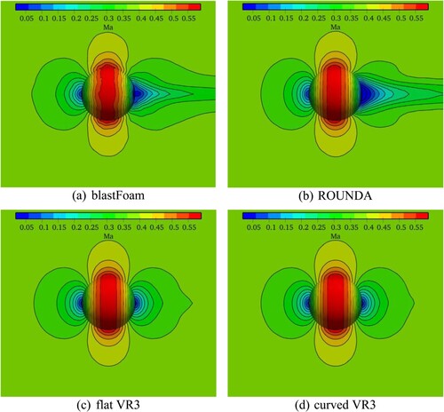 Figure 9. Subsonic flow past a sphere. Computed 31 equally spaced Mach number contours from 0.019 to 0.589 by the three solvers on 32 × 32 × 96 mesh.