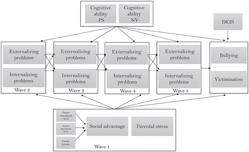 Figure 1. Developmental model.