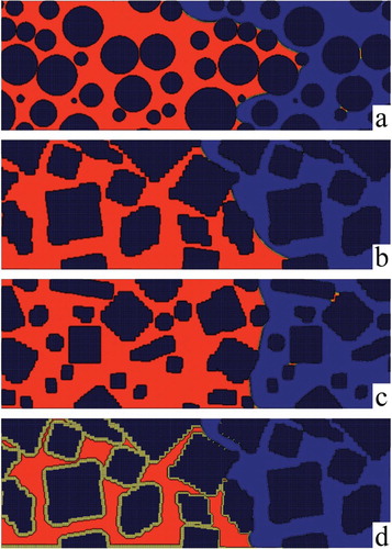 Figure 2. Fluid invasion for selected packing structures after ts: (a) simulation for bimodal1 with spherical particles, (b) infiltration for bimodal2 with rhombs in the presence of misalignment, (c) visualization of a system using fiber2, with misalignment and tilt, and (d) simulation of bimodal2 for rhombs with misalignment and surface reaction enabled.Note: Red is used for the wetting fluid and blue for the non-wetting component. The initial solid phase is represented by the dark areas and the growing surface from the reaction is represented by the yellow areas. More details on the properties of the packing systems are reported in Tables 1 to 3, and more details on the results of the infiltrations are reported in Tables 4 to 7.