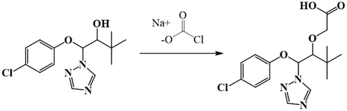 Figure 2. Synthesis of TDF hapten.