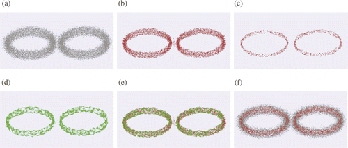 Figure 4. Denoising noisy data taken from two osculatory cylinders: (a) two noisy osculatory cylinders, (b) the result after one time's iteration using our method, (c) point set after three iterations using our method, (d) the result of LOP, (e) the combination results of our method and LOP and (f) our result and original point set. Our method shows more robust.