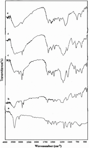 Figure 2 FT-IR spectra of (a) polypyrrole, (b) PN3APS, (c) copolymer N3APS/Py (70/30), (d) copolymer of N3APS/Py (60/40), and (e) copolymer of N3APS/Py (50/50).