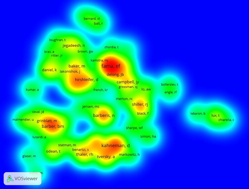 Figure 3. Author co-citation density map.