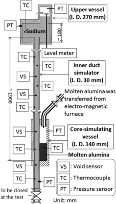 Figure 3. Schematic of experimental devices for out-of-pile series tests.