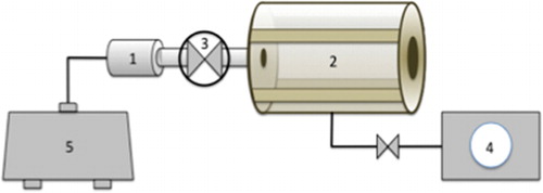 Figure 1. Micro-DIC détente instantanée contrôlée (French for ‘instant controlled pressure drop’): 1. processing chamber, 2. vacuum tank, 3. instant valve, 4. vacuum pump and 5. steam generator (manufactured by ABCAR-DIC Process, La Rochelle, France).